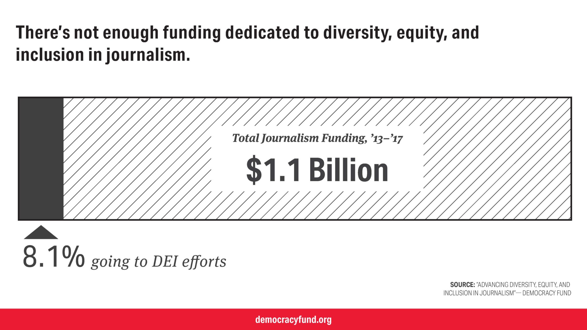 Dear Funders What Does it Mean to Care About Equity in Journalism