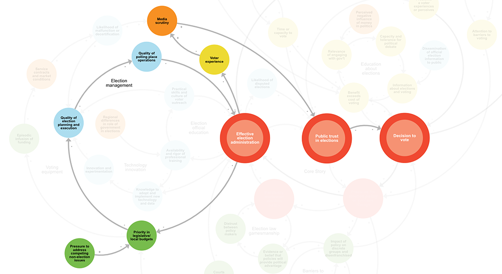 Election Administration and Voting Systems Map - Democracy Fund