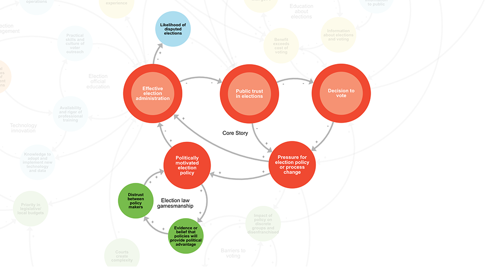 Election Administration And Voting Systems Map - Democracy Fund