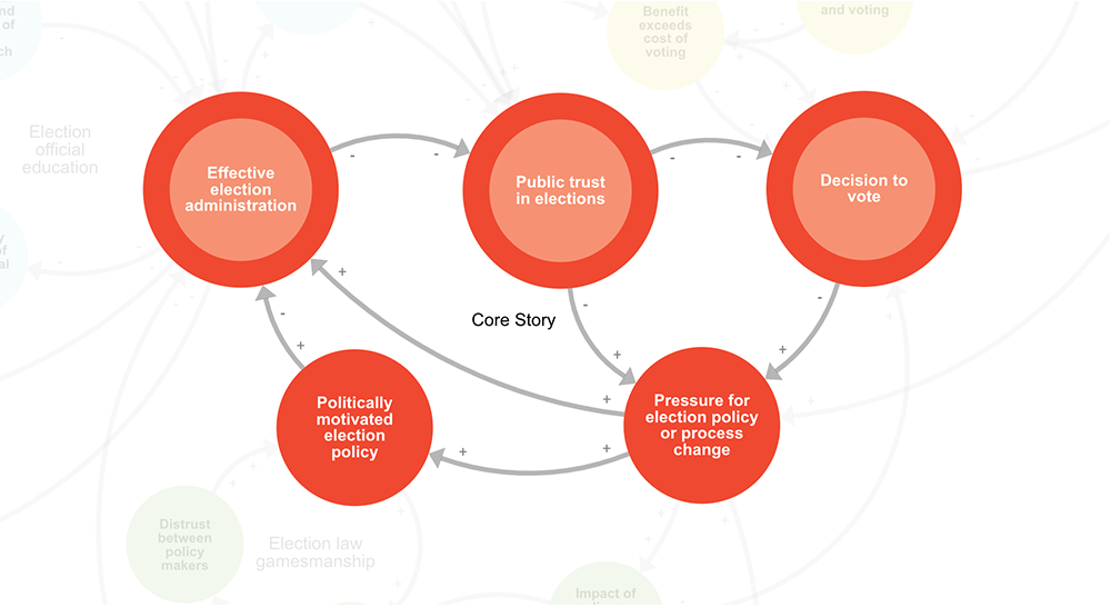 Election Administration and Voting Systems Map - Democracy Fund