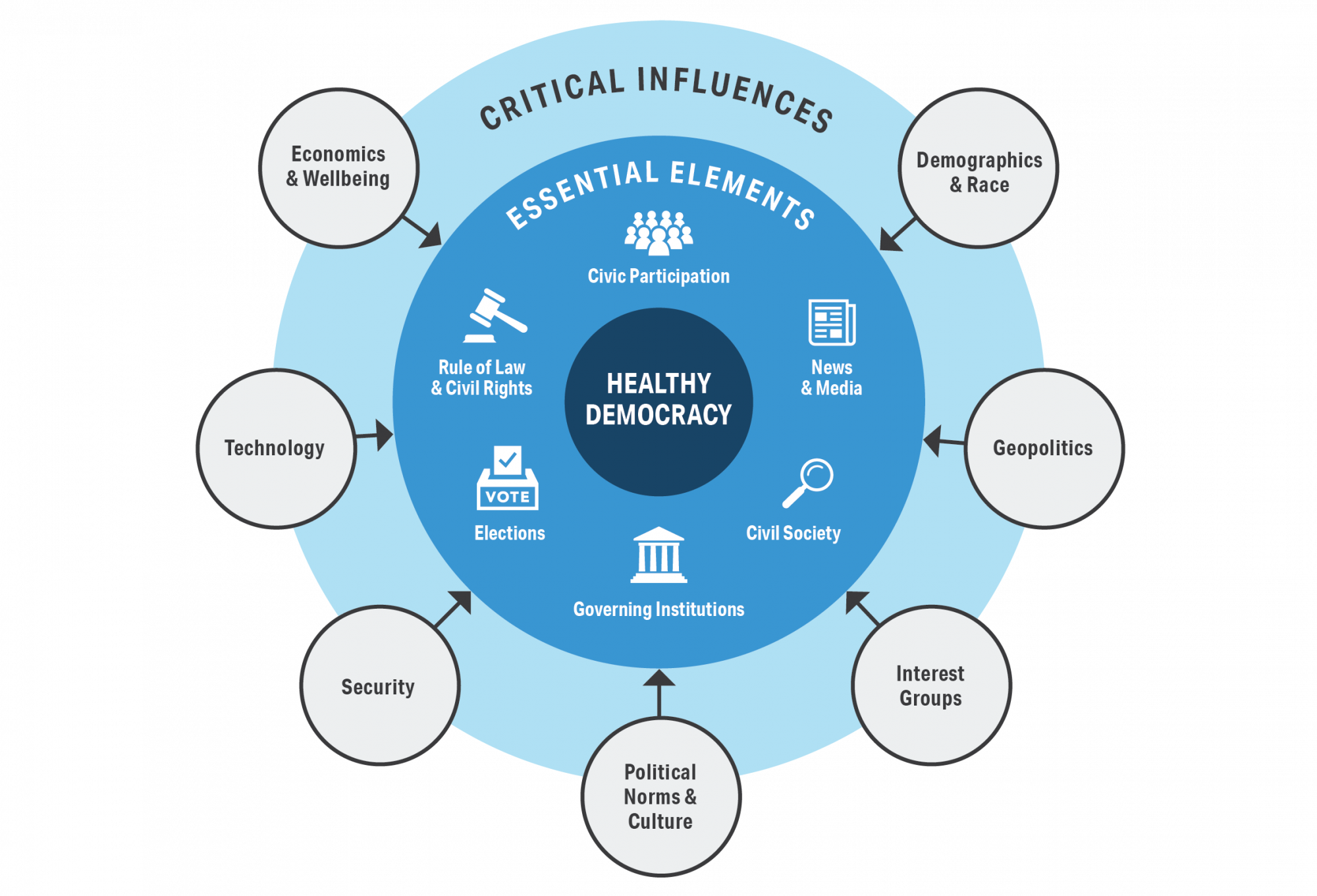 role of critical thinking in promoting democracy