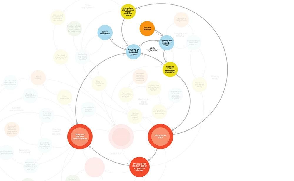Election Administration and Voting Systems Map - Democracy Fund