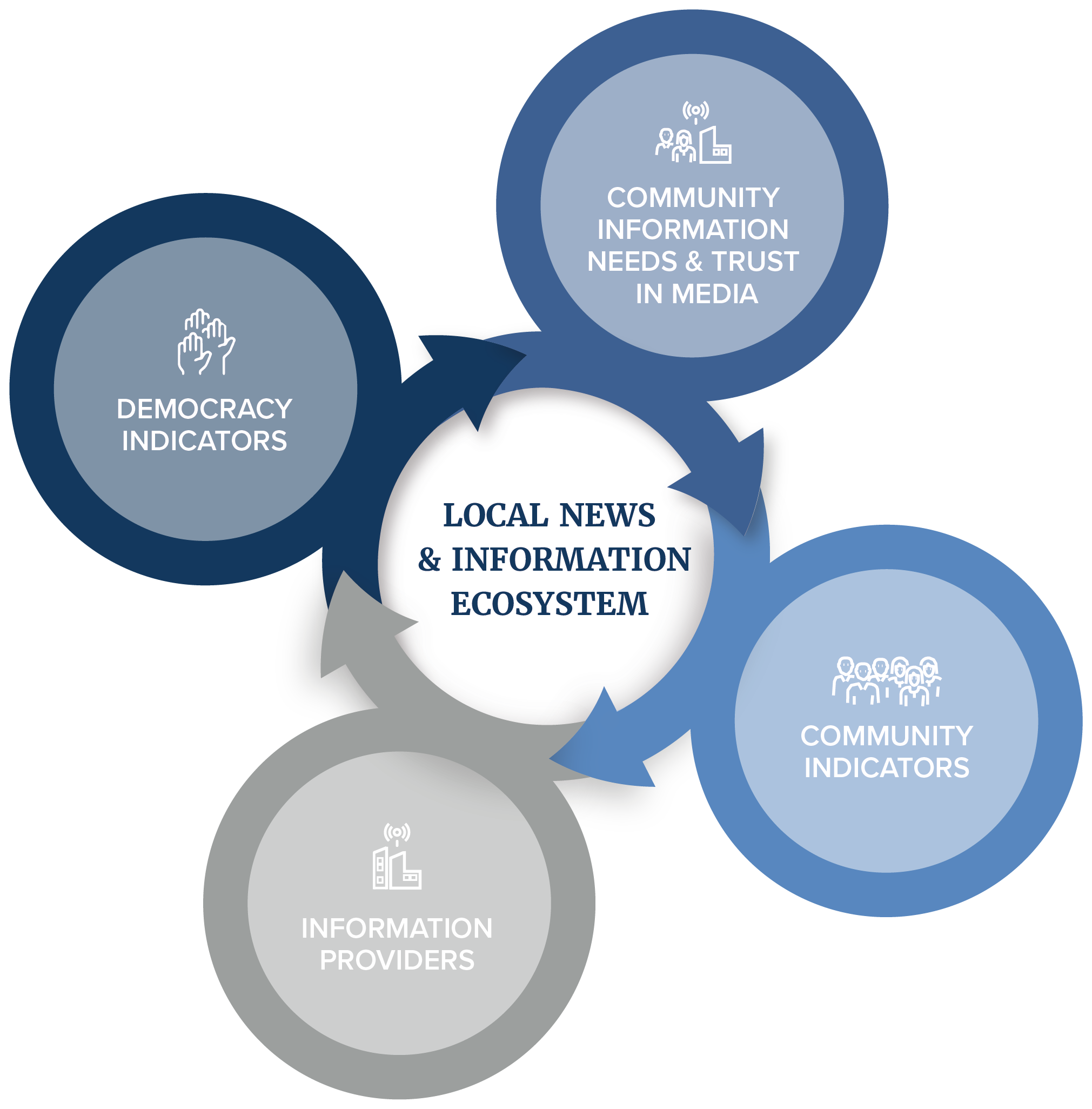 The Role and Impact of Local News Websites in Community Engagement and Democracy